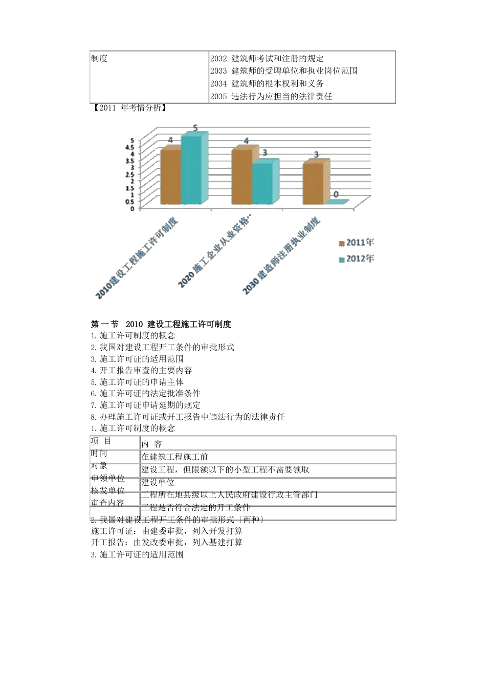 一级建造师1Z32023年施工许可法律制度_第2页