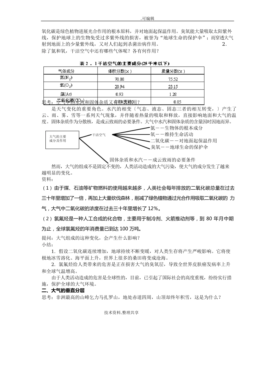 大气的组成和垂直分层教学案_第2页