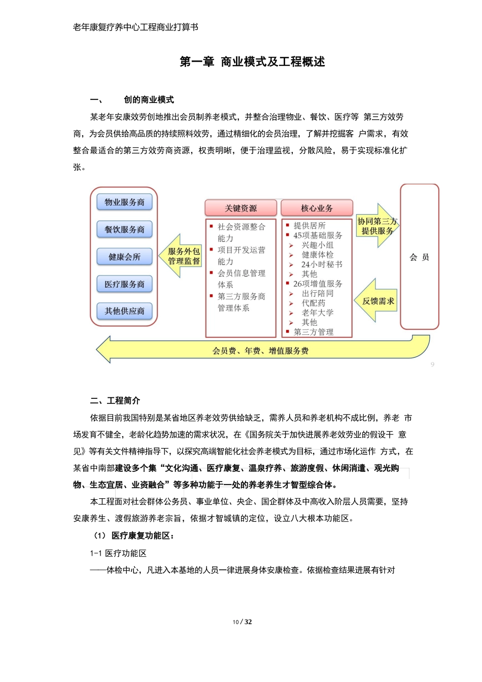 老年康复疗养中心项目商业计划书_第2页