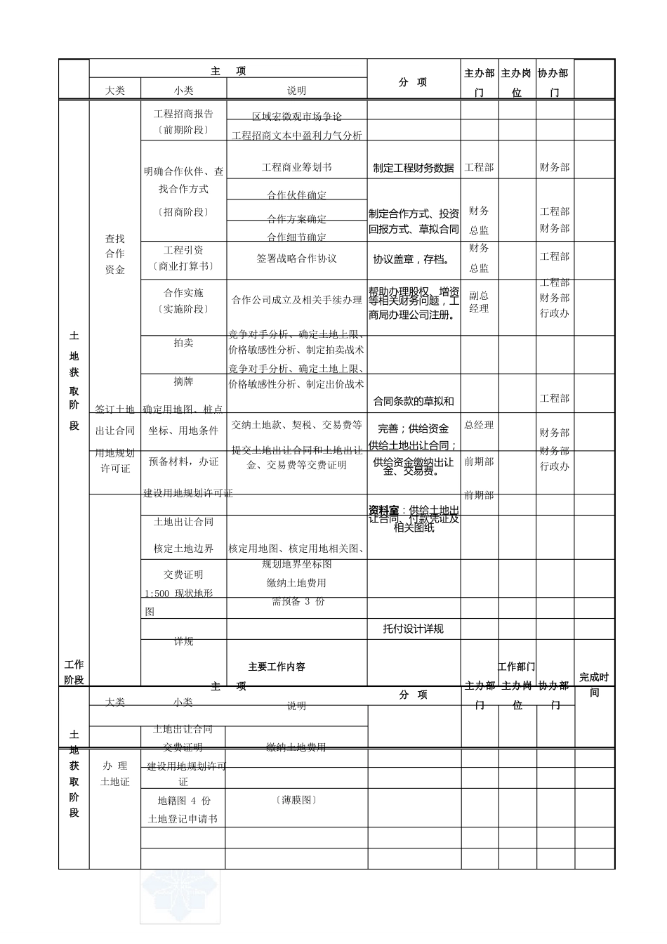 房地产项目开发计划_第2页