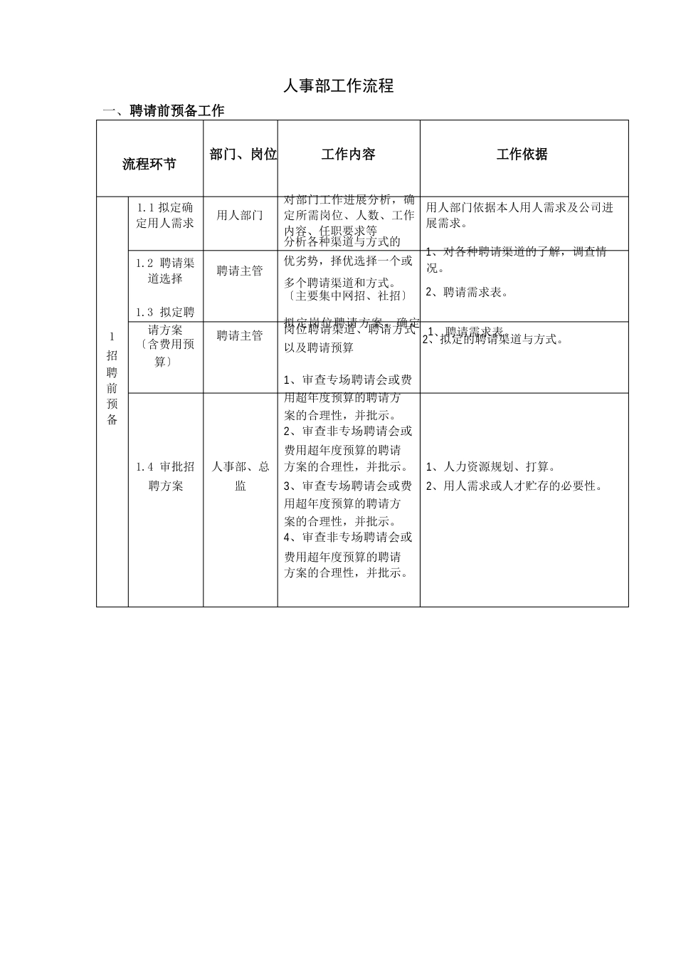 人事部工作流程_第1页