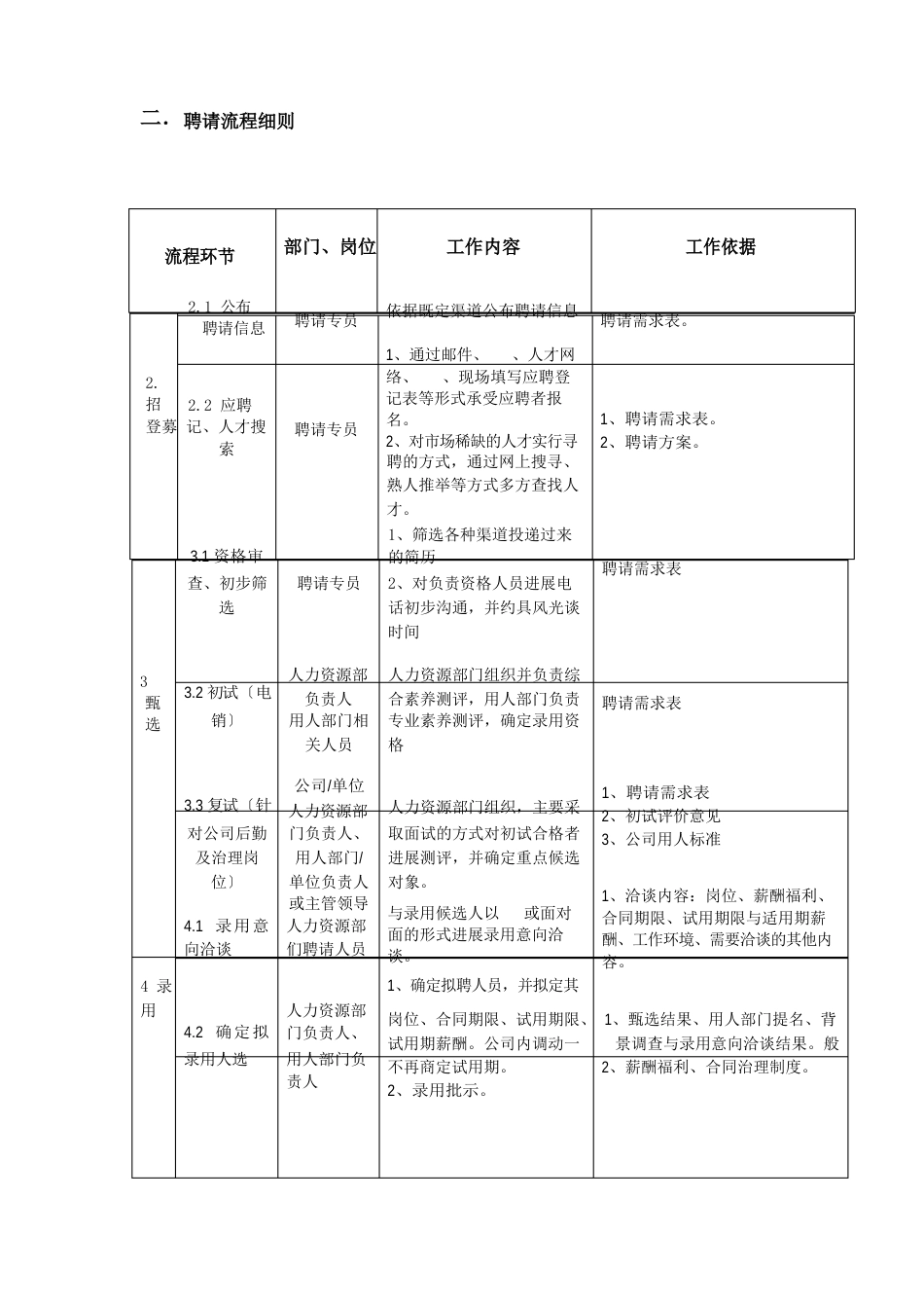 人事部工作流程_第2页