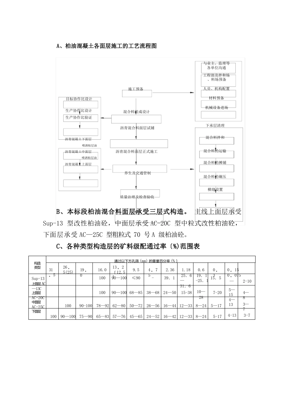 柏油路面施工方案_第2页