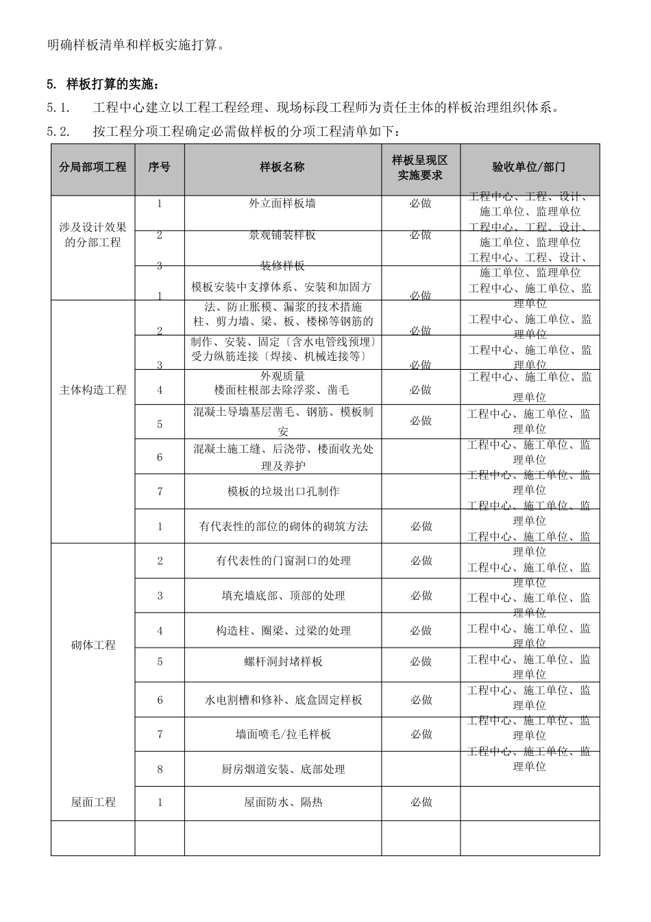 金地集团西北区域公司在建项目工程样板引路实施细则_第2页