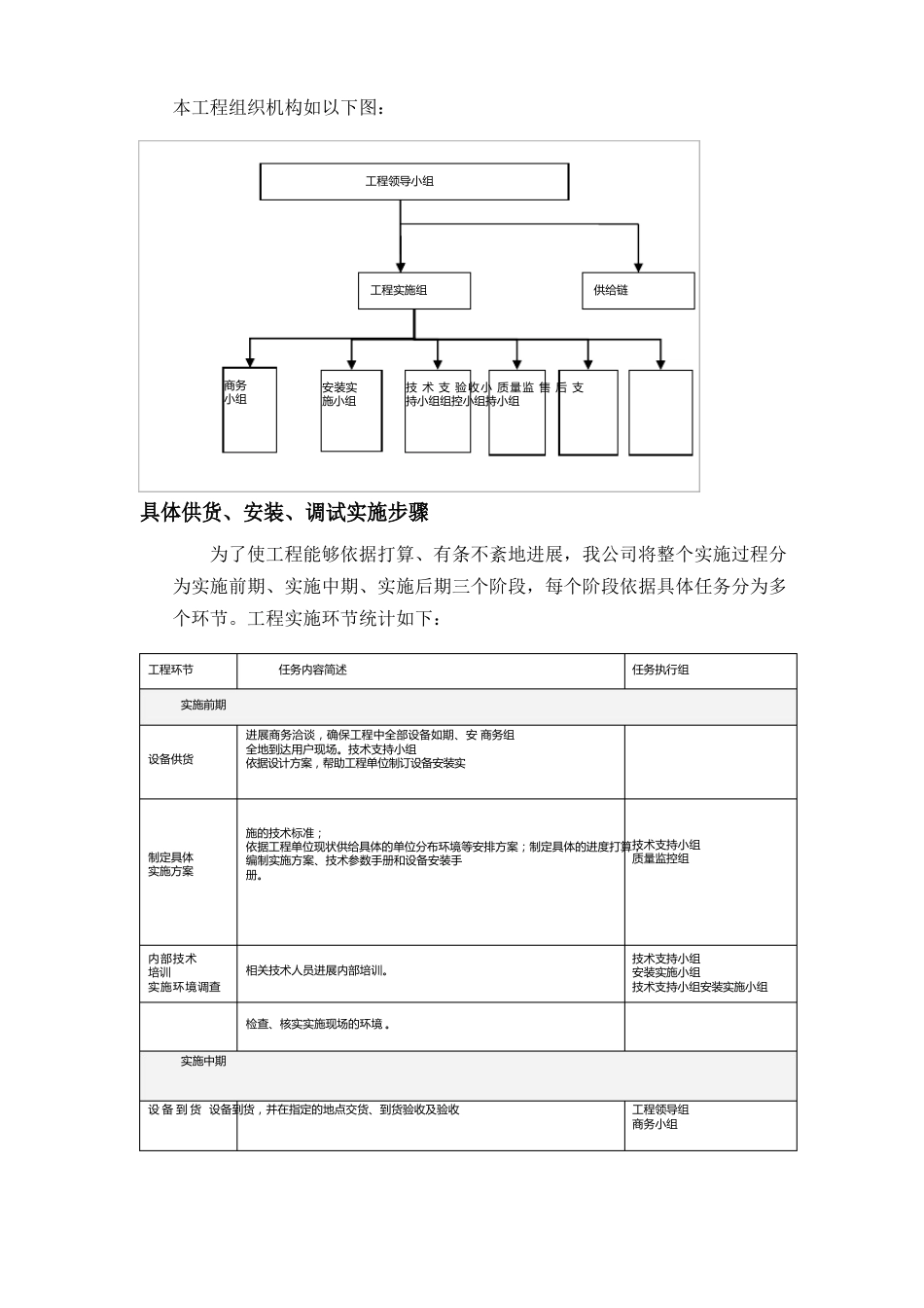 宣传栏供货安装及调试专业技术方案_第2页