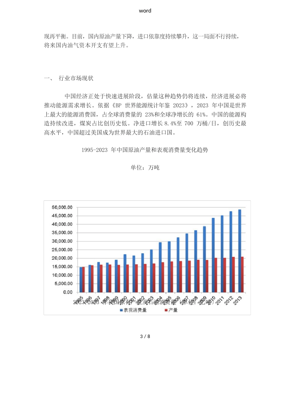 石油行业特点分析报告_第3页