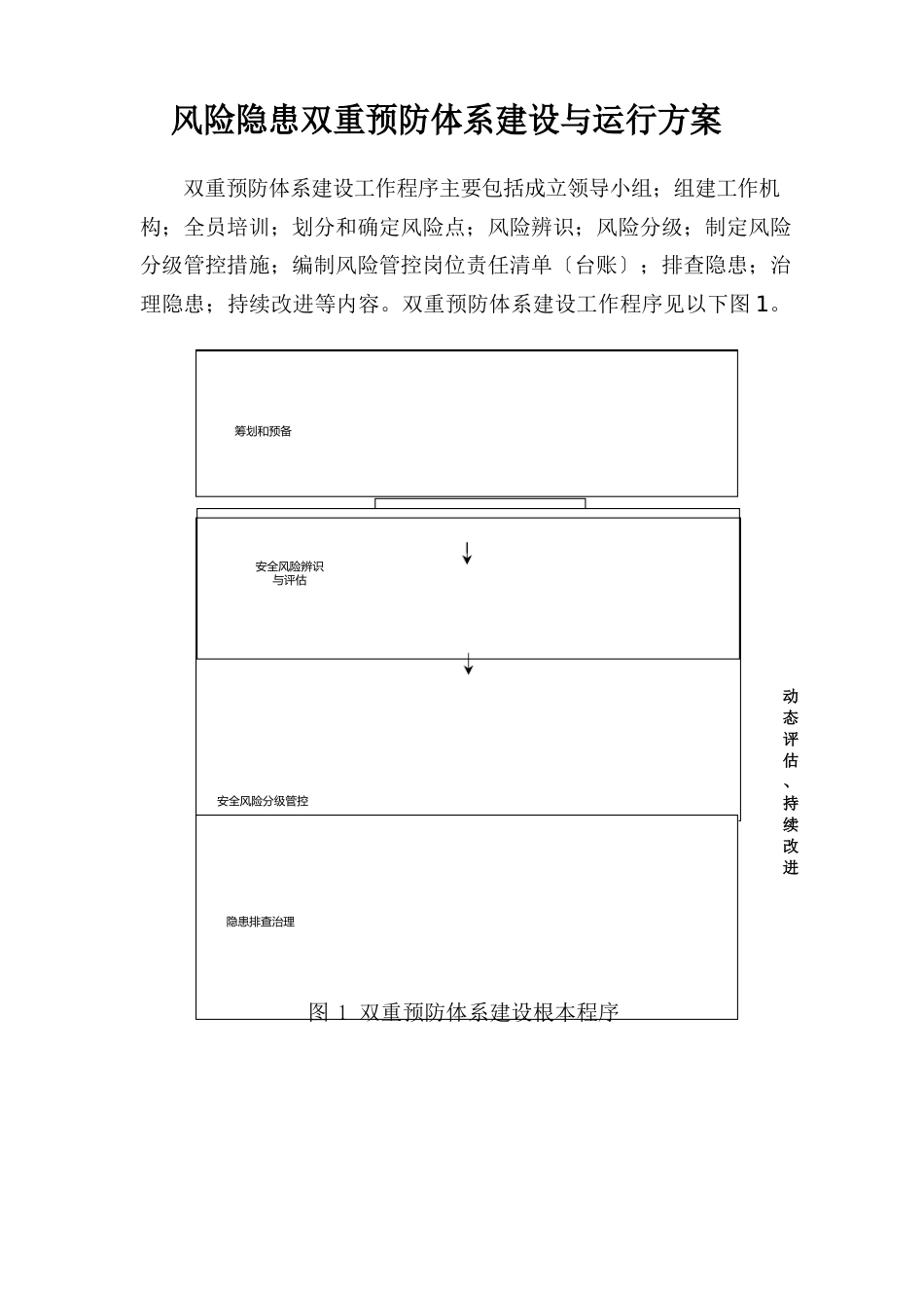 风险隐患双重预防体系建设与运行方案_第1页