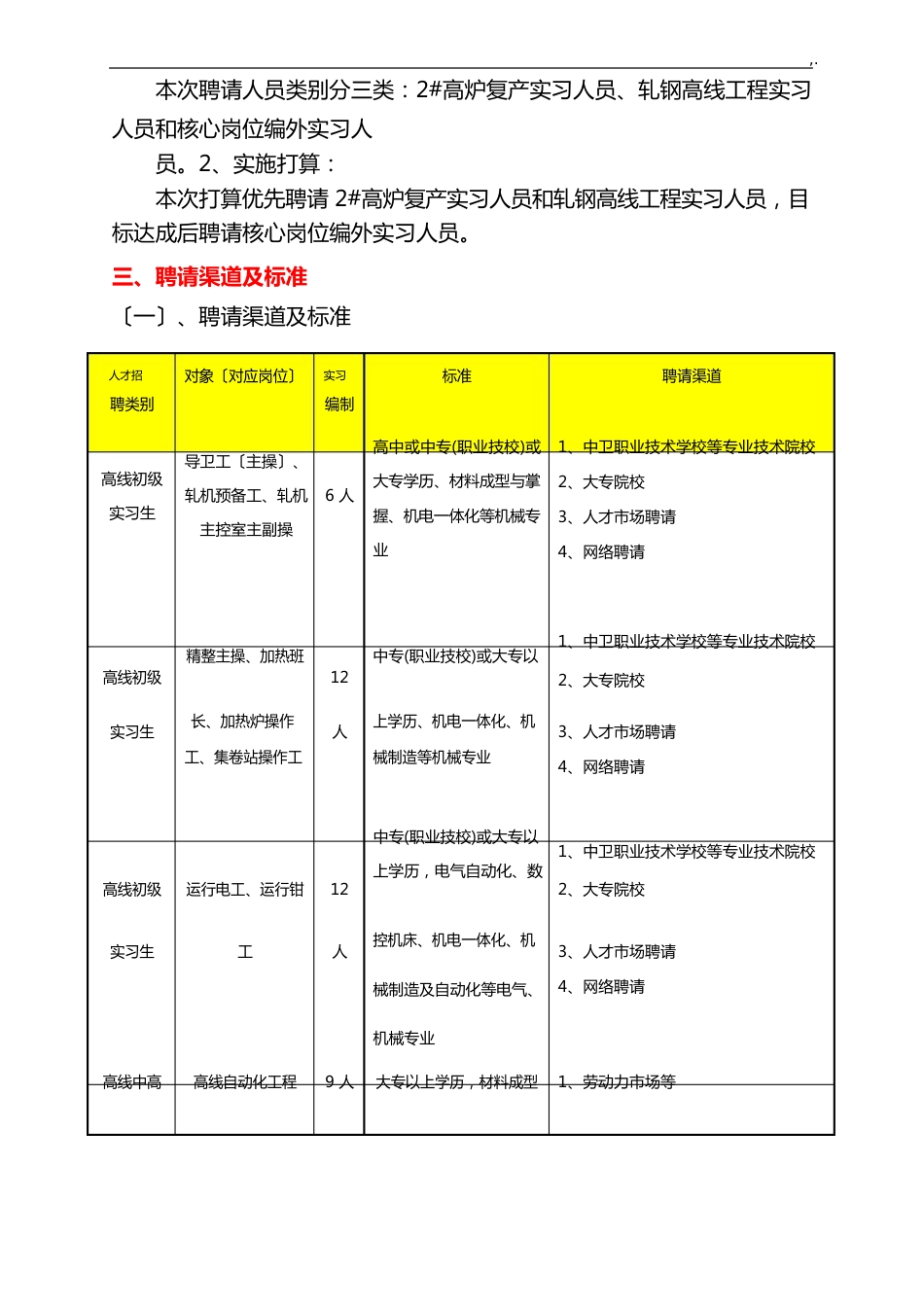 人才招聘及梯队建设与培养计划_第2页