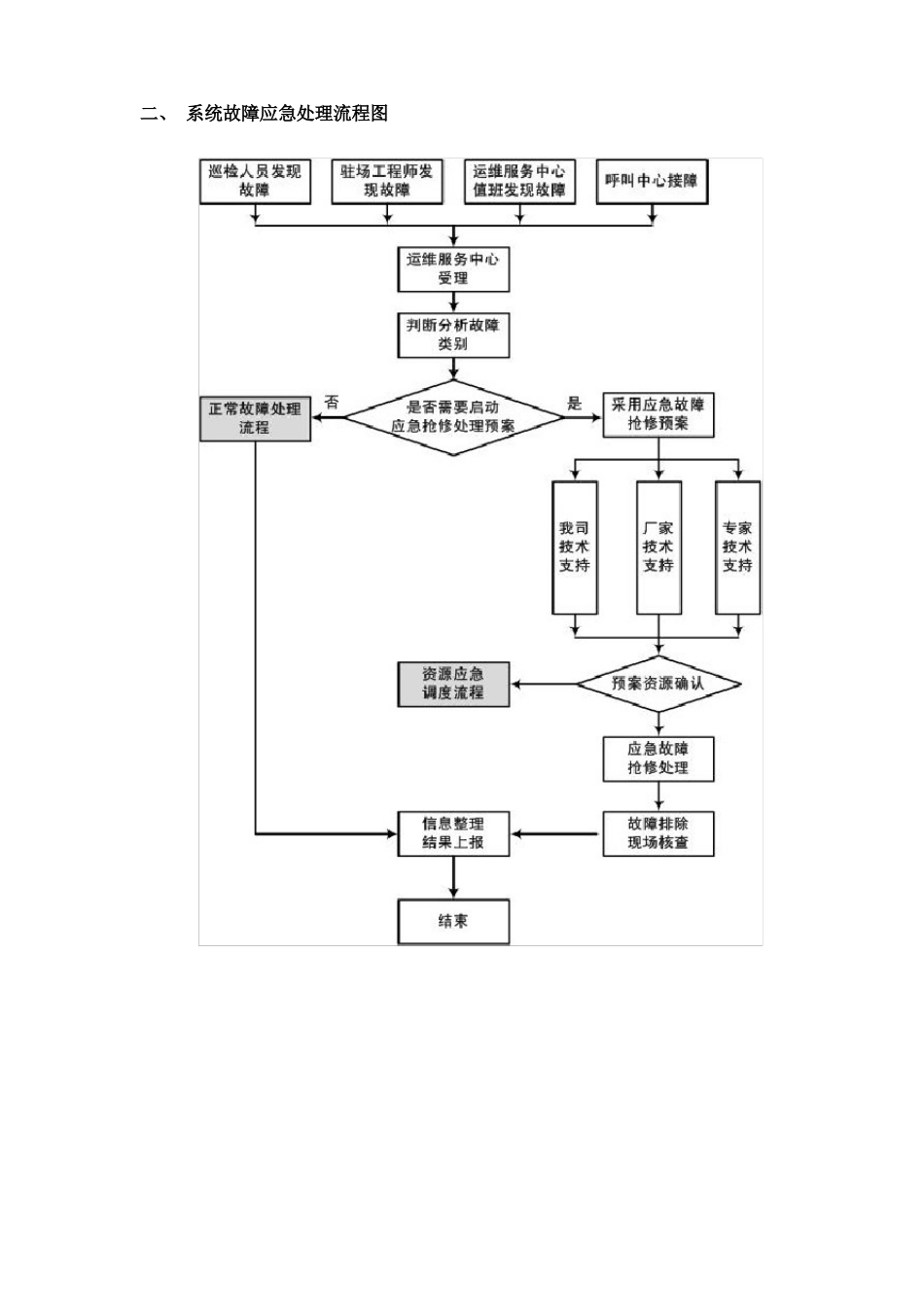 网络运维与机房应急预案_第3页