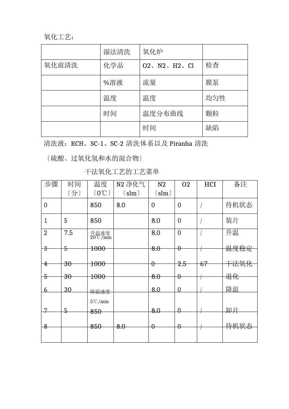 半导体制造技术_第3页