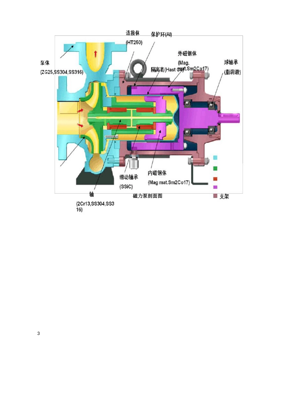 磁力泵操作手册_第3页