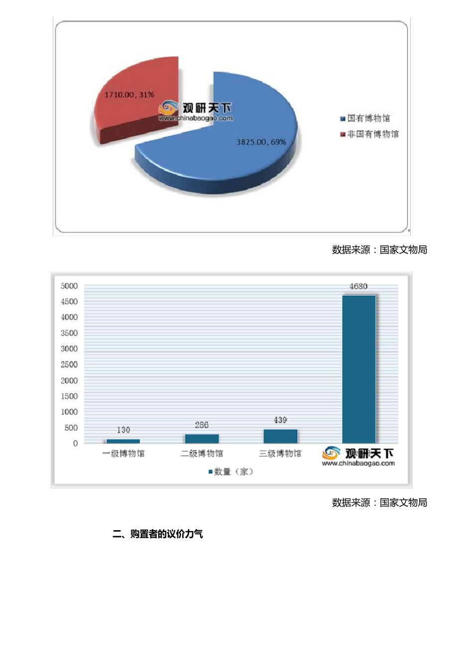 中国博物馆文创市场分析报告-市场现状调查与投资战略研究_第3页