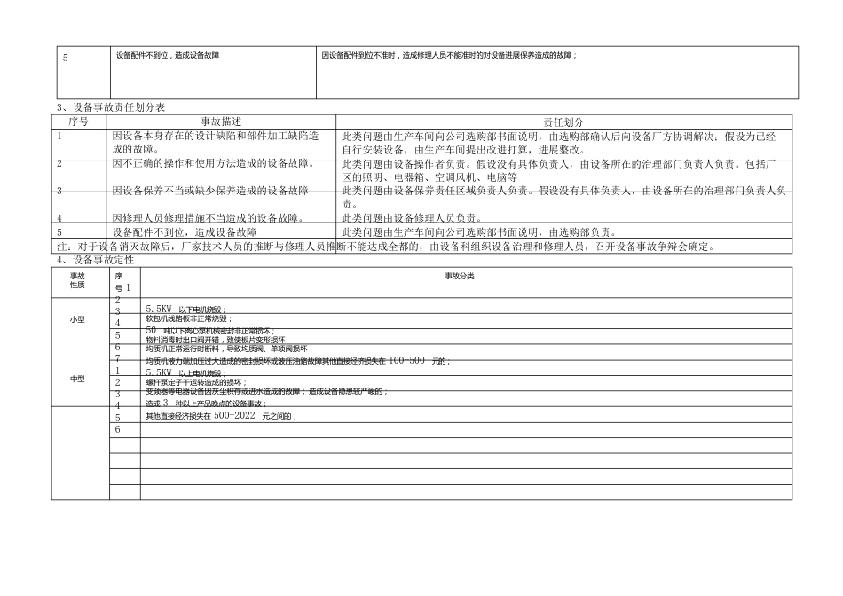 生物科技公司安全生产管理制度_第2页