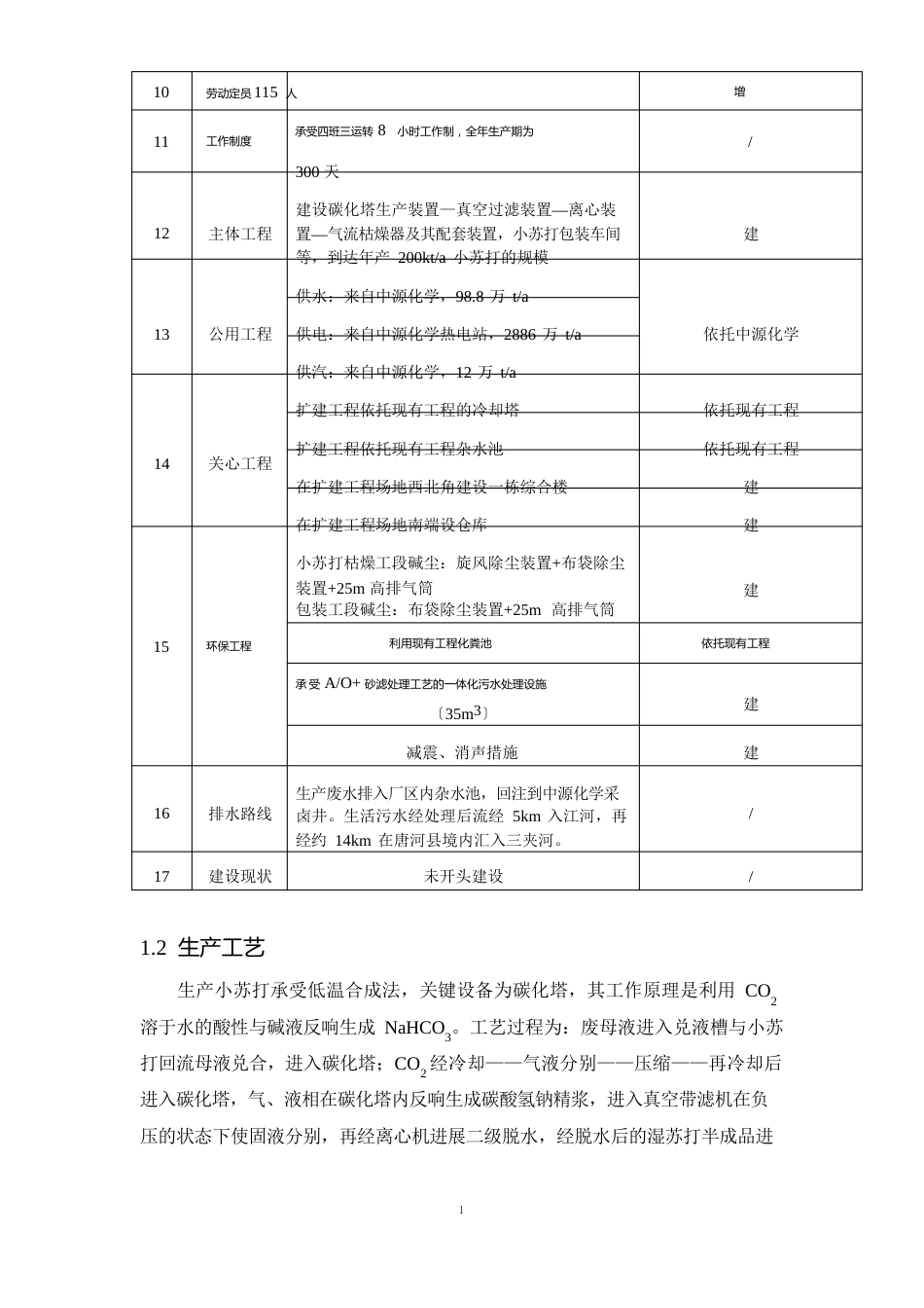 博源新型化工有限公司150kta食用小苏打和50kta日用小苏打扩建项目申请立项环境影响评估报告书简本_第2页