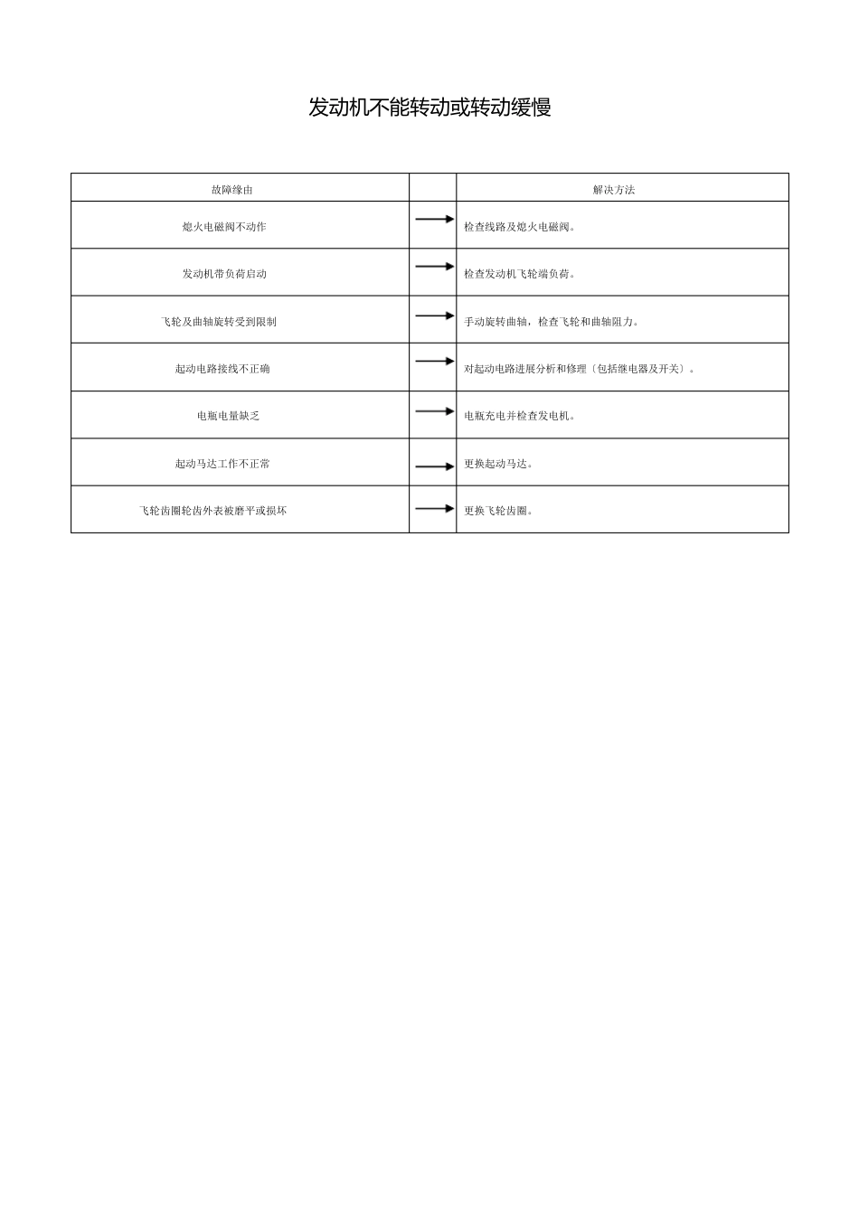 柴油机维修手册_第2页