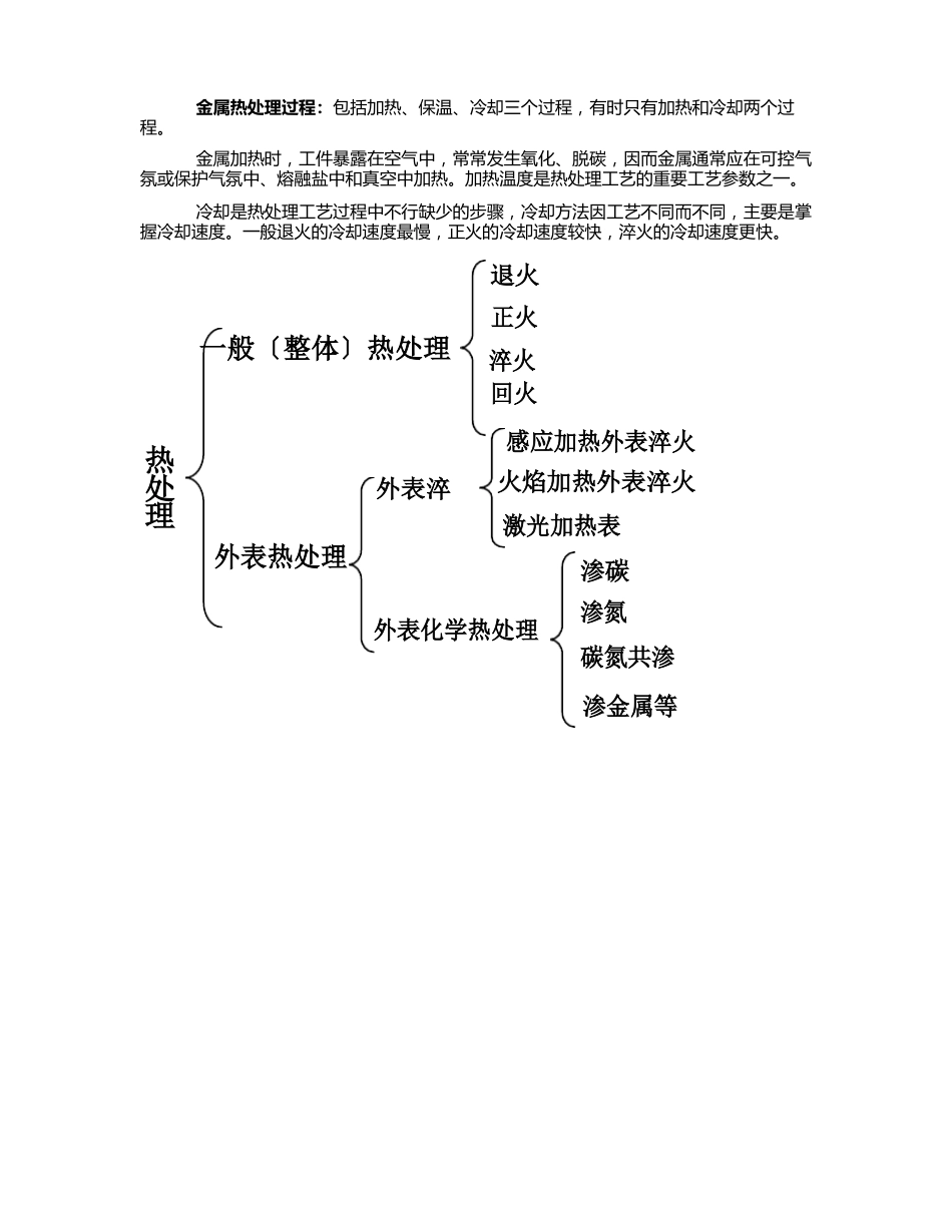 材料及其热处理方式和性能影响_第3页