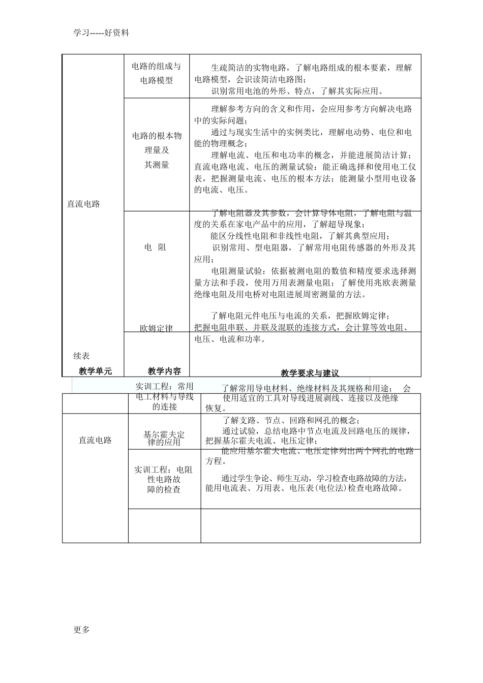 电工培训计划及大纲(初、中级)汇编_第2页