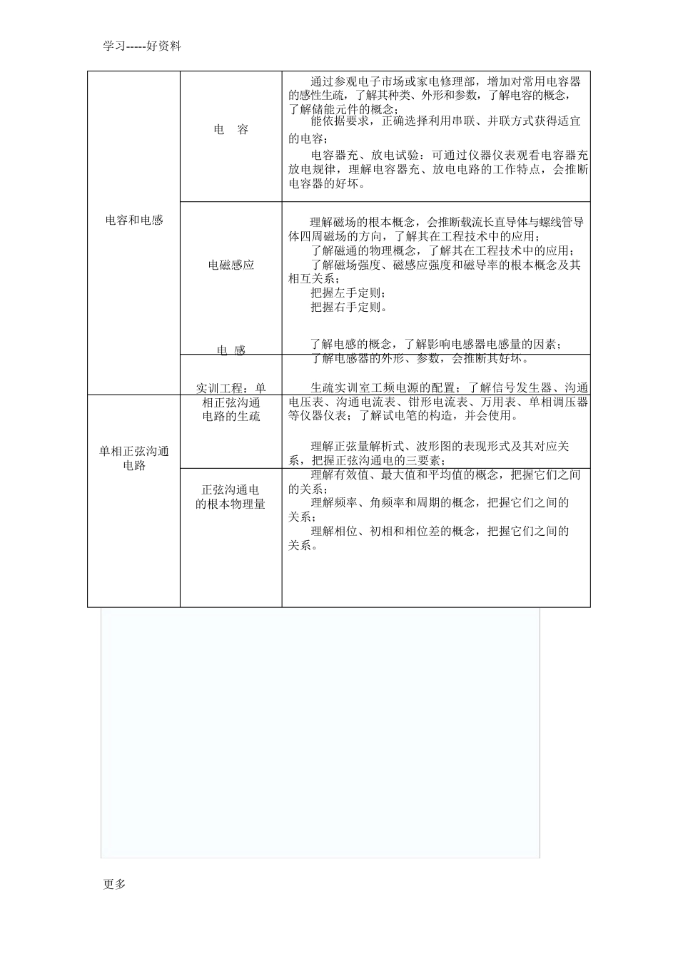 电工培训计划及大纲(初、中级)汇编_第3页