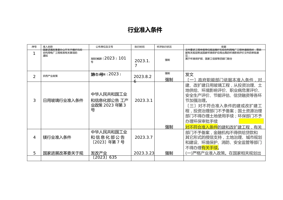 行业准入条件合集_第1页