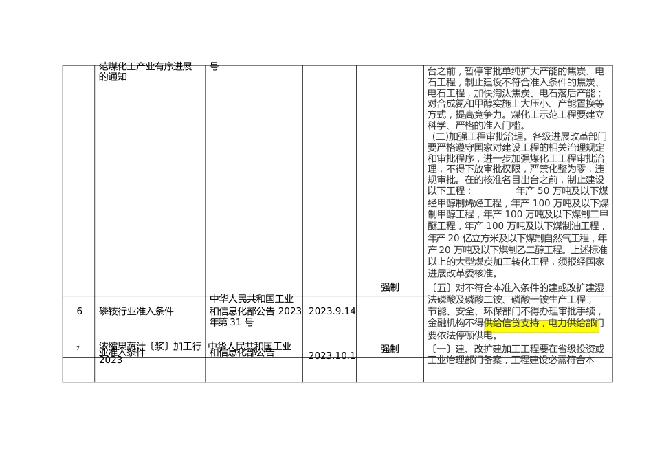 行业准入条件合集_第2页