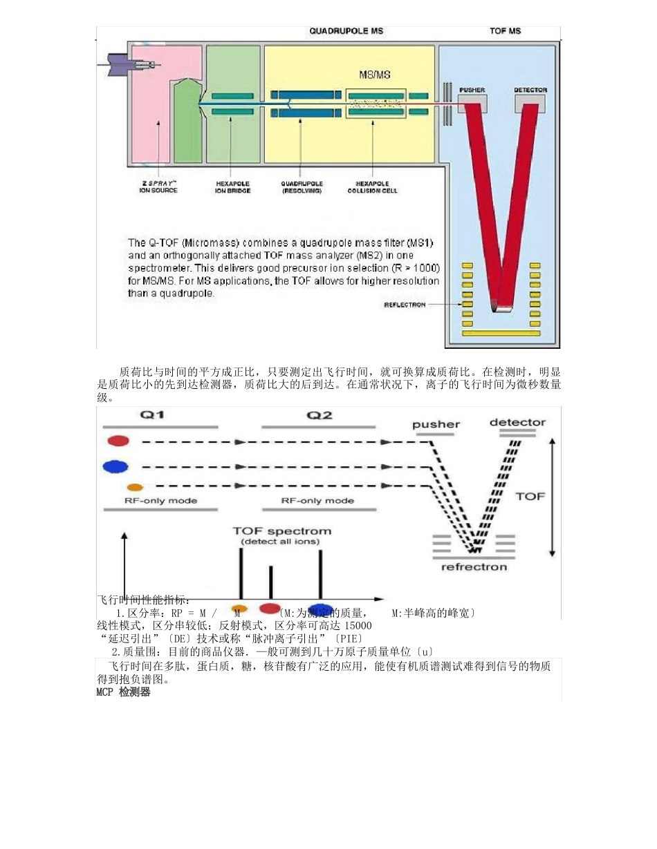 QTOF质谱材料培训教材_第3页