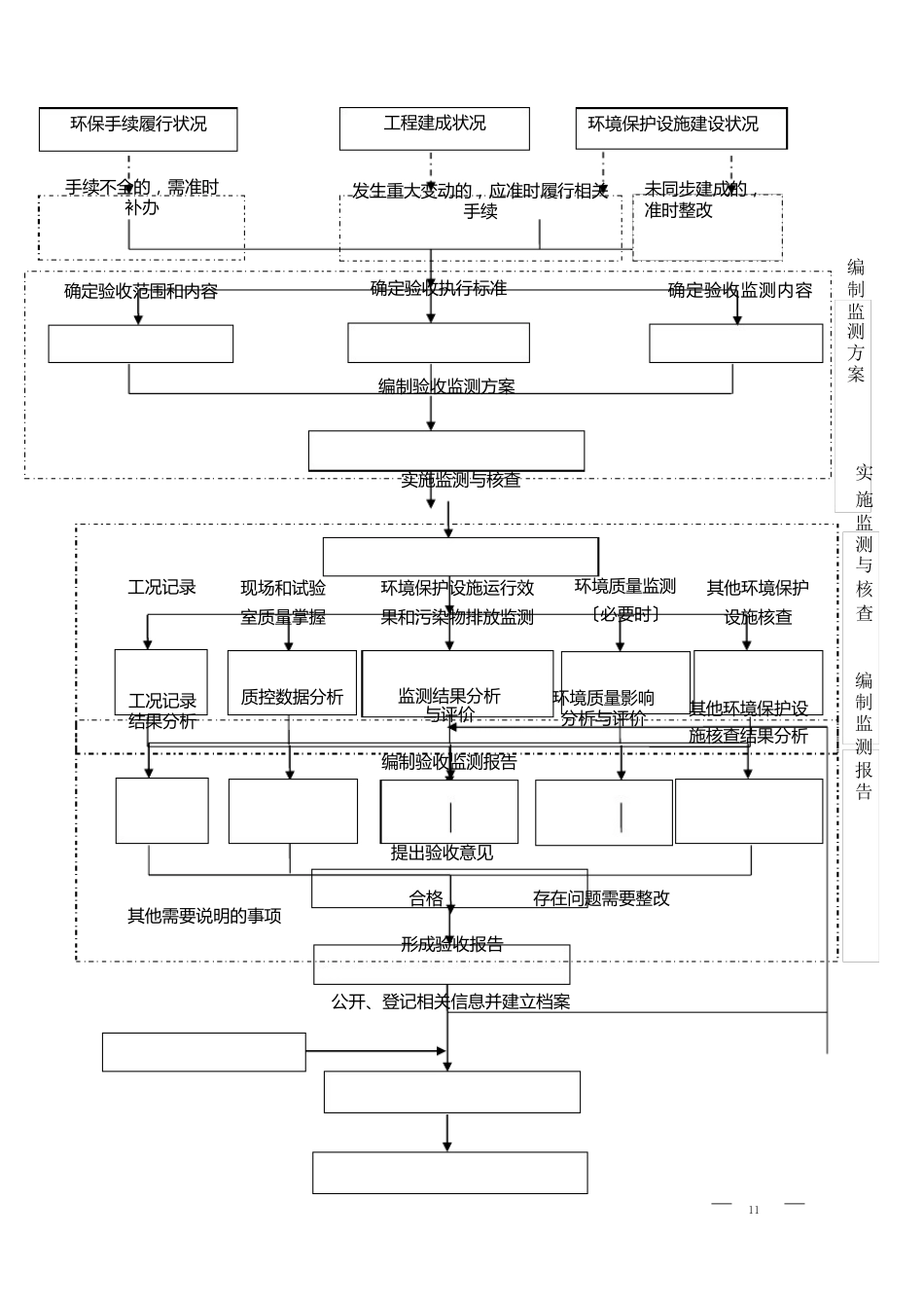 建设项目竣工环境保护验收技术指南污染影响类_第2页