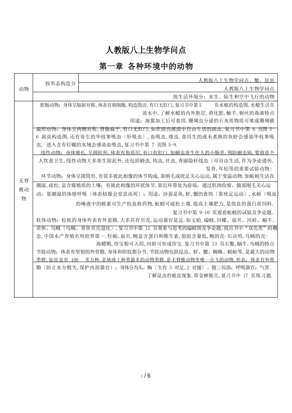 人教版八上生物知识点_第1页