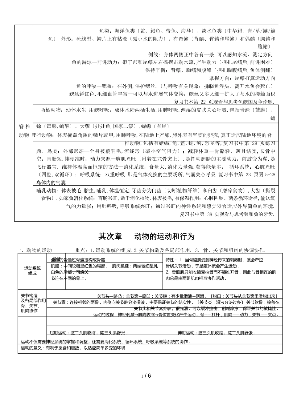 人教版八上生物知识点_第2页