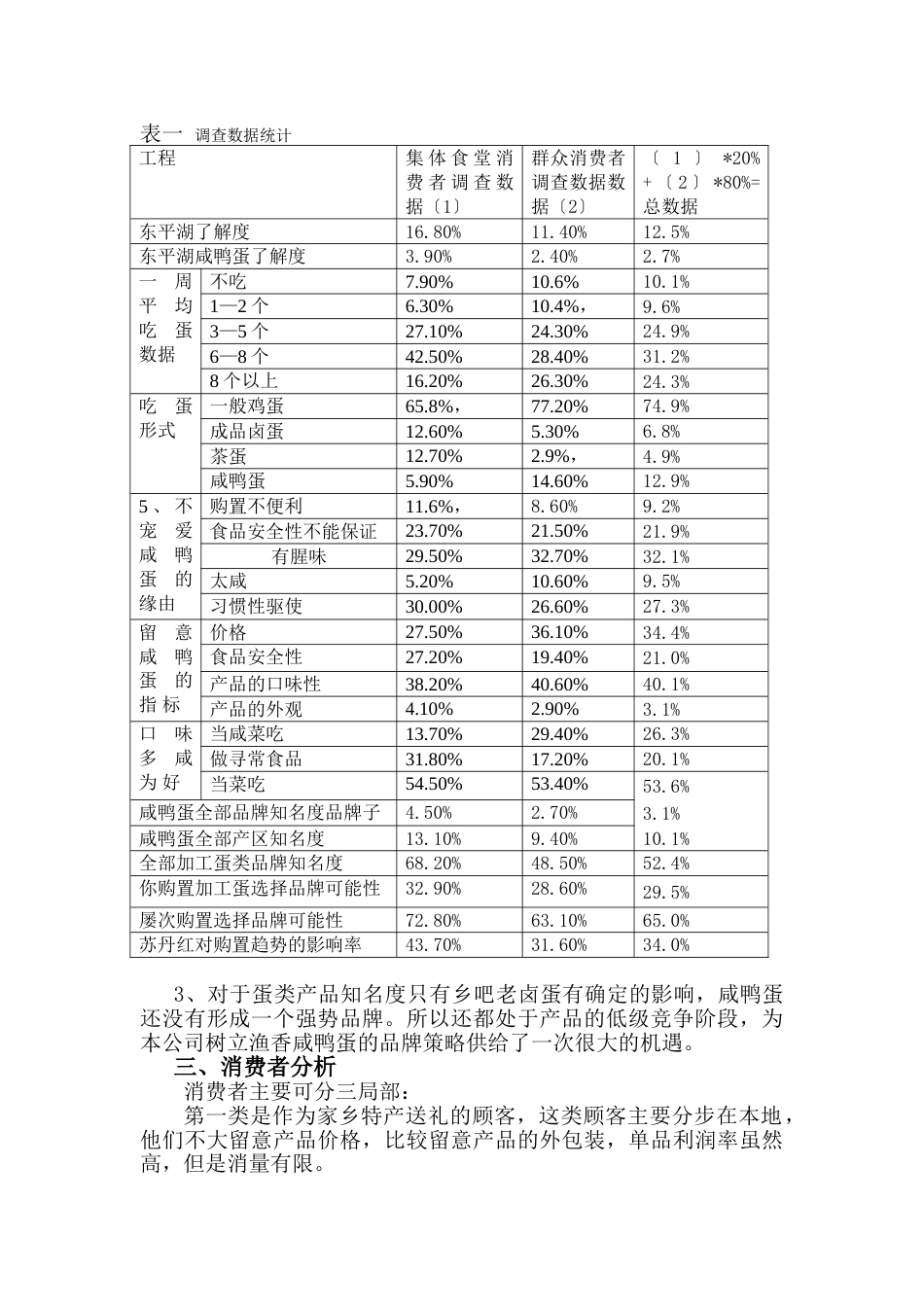 李氏麻鸭蛋进入山东快消品市场策划书_第3页