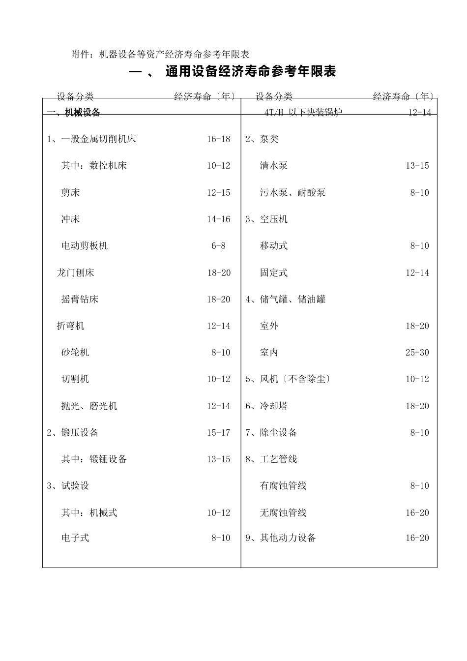 经济寿命参考年限_第1页