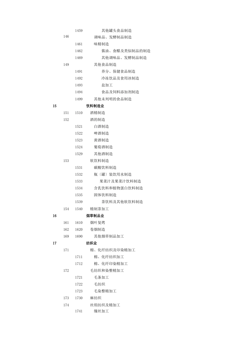 国民经济行业分类代码表_第2页