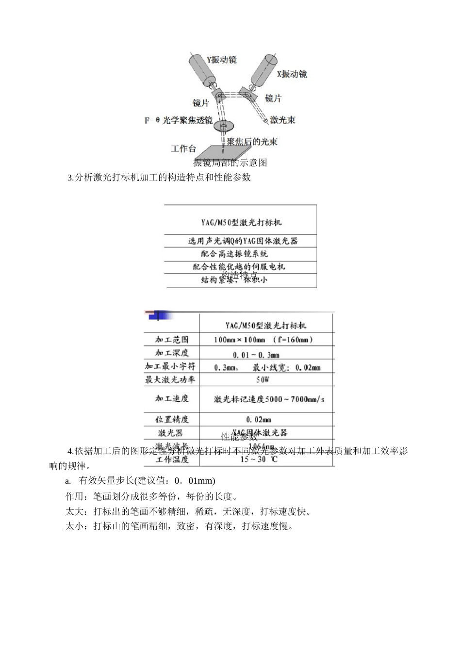 激光加工实验报告要求_第2页