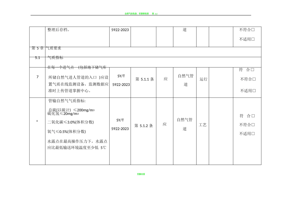 天然气管道运行检查表_第3页