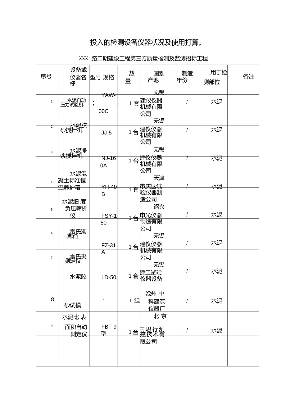 工程质量检测投入的检测设备仪器情况及使用计划_第1页