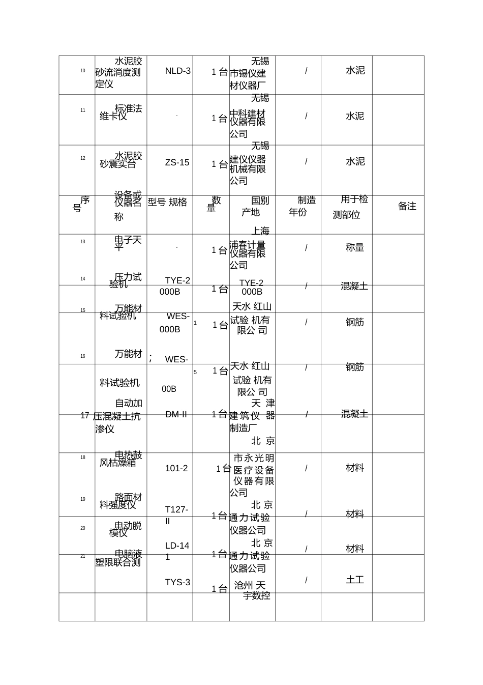 工程质量检测投入的检测设备仪器情况及使用计划_第2页