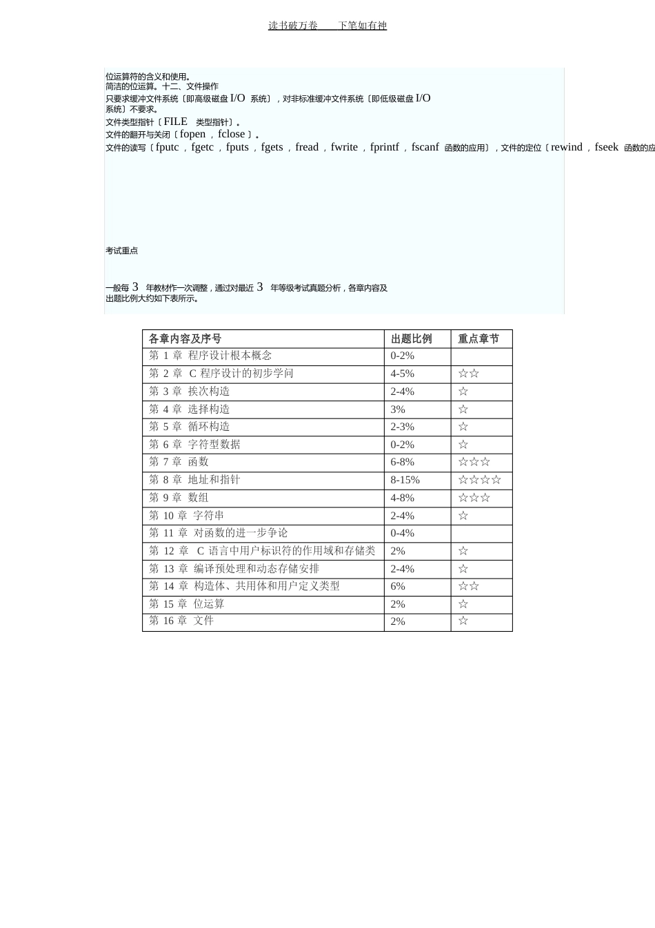 全国计算机二级C语言考试题型及考试重点_第3页