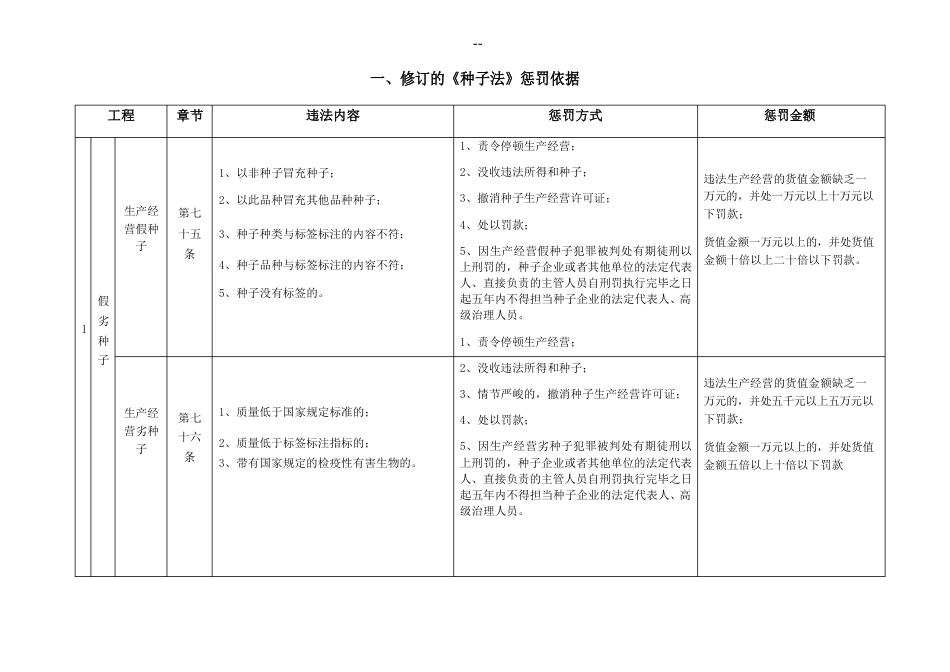 种子管理处罚依据_第1页