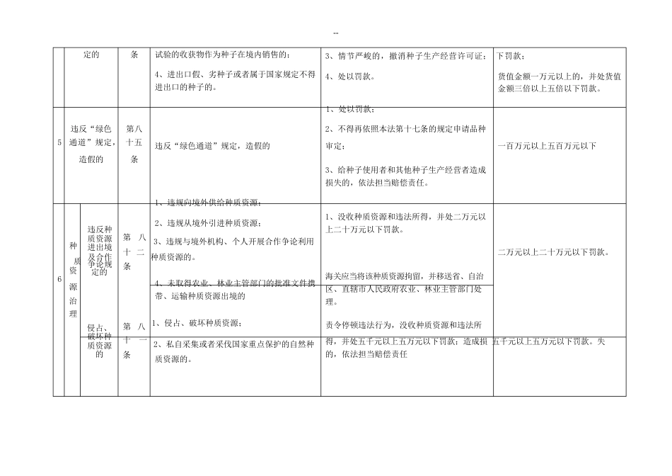 种子管理处罚依据_第3页