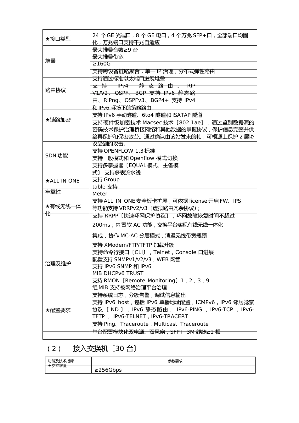 投标供应商资格要求具有独立承担民事责任的能力2、具有良好_第2页