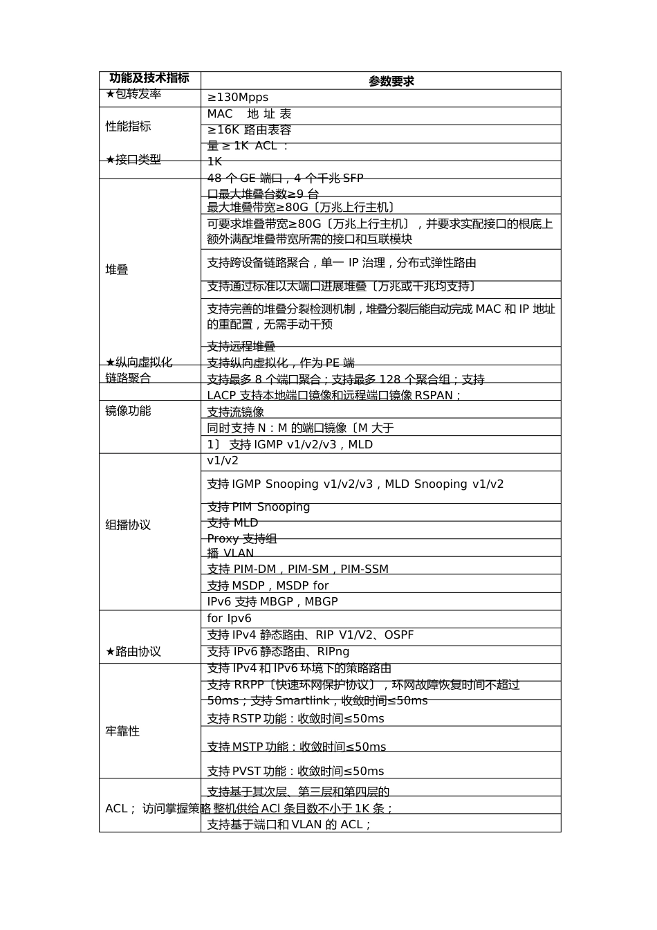 投标供应商资格要求具有独立承担民事责任的能力2、具有良好_第3页