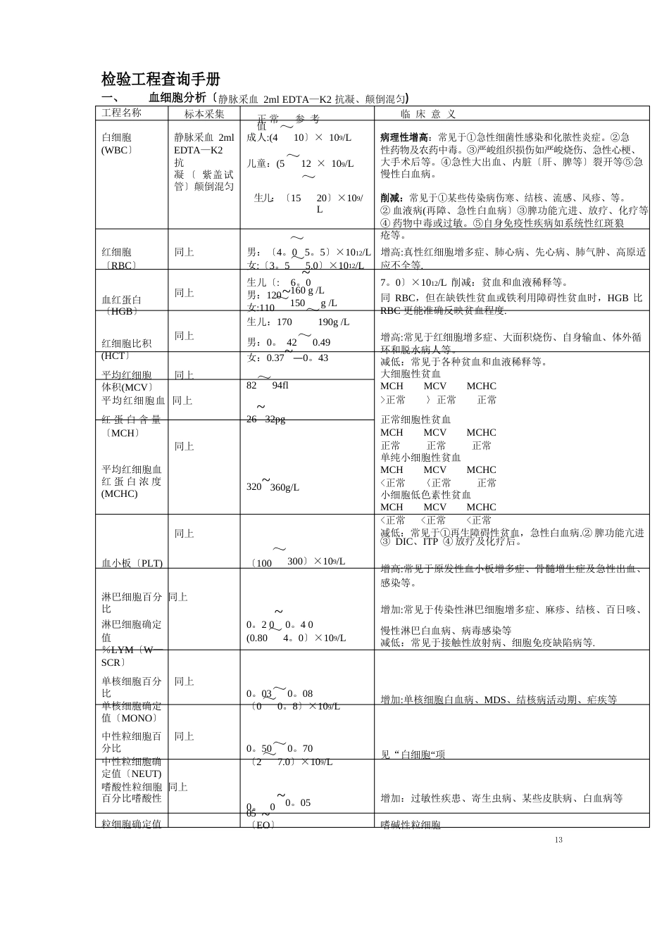 检验项目临床意义手册_第1页