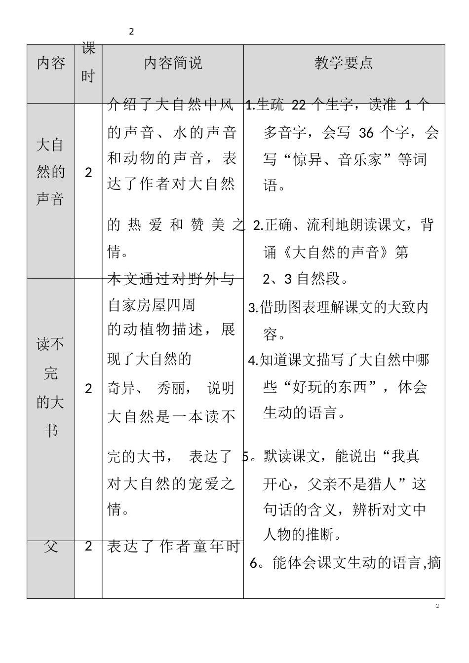 三年级语文第七单元21大自然的声音教案_第2页