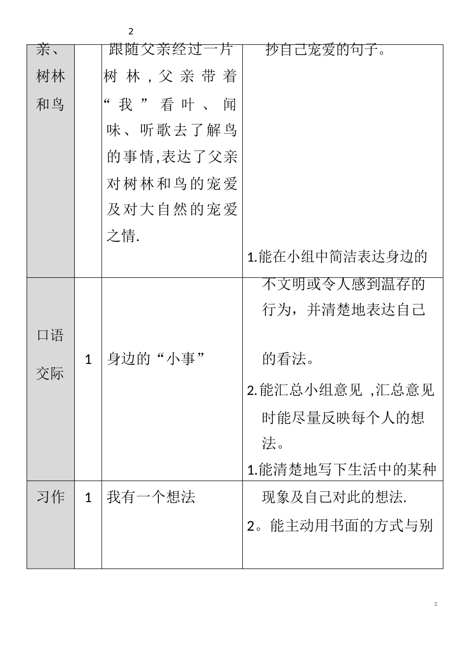 三年级语文第七单元21大自然的声音教案_第3页