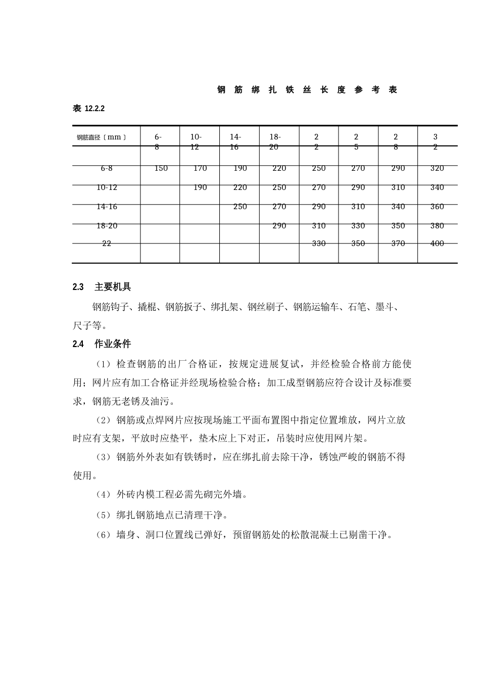 剪力墙钢筋绑扎施工工艺标准_第2页