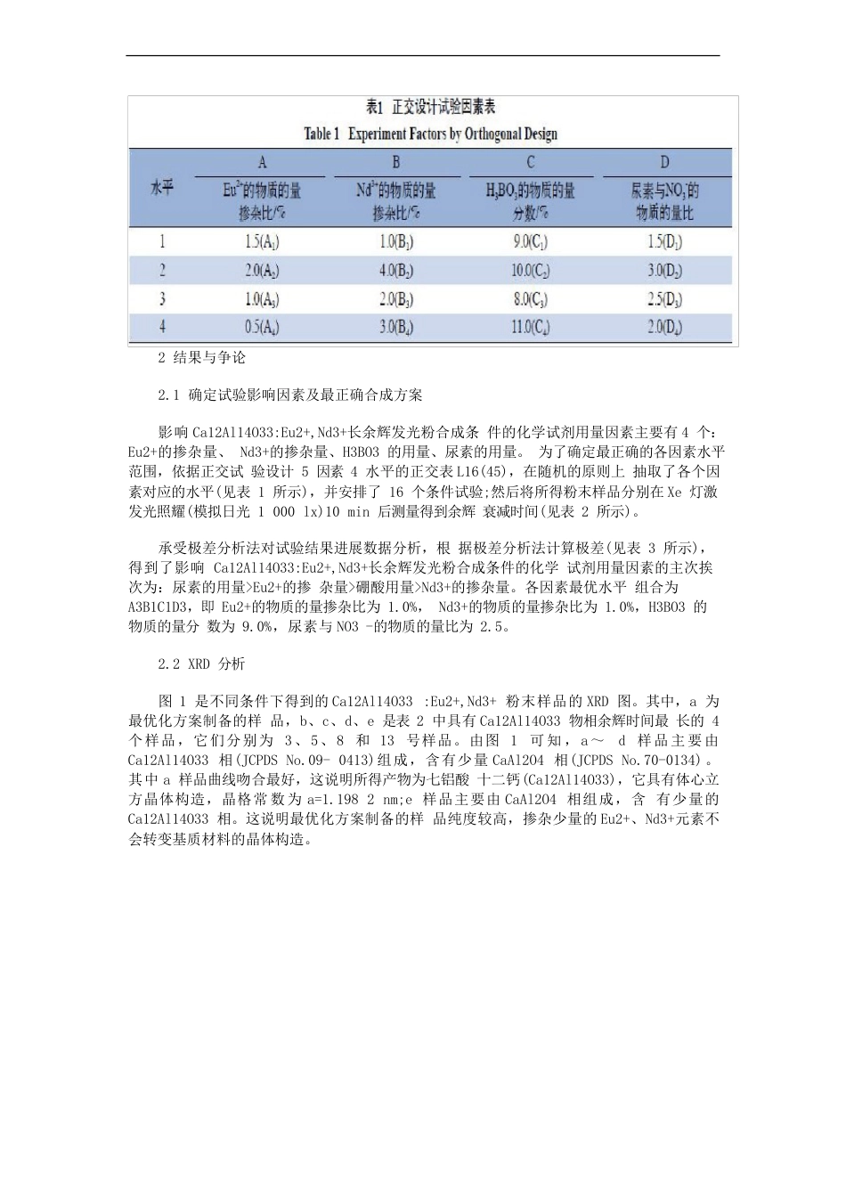 长余辉发光粉的合成及其发光性能_第2页