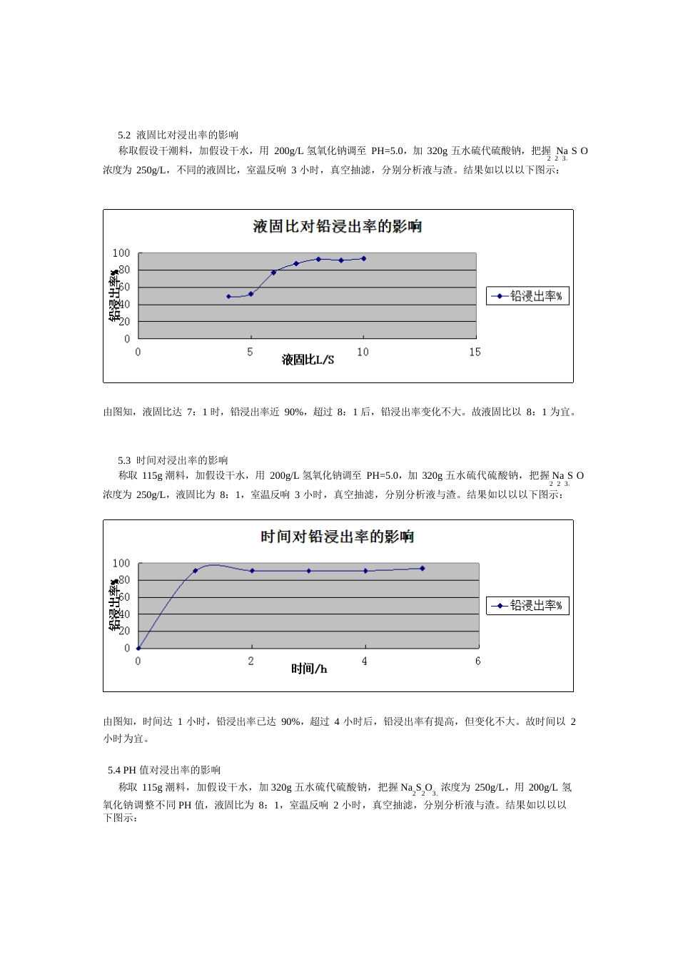 硫代硫酸钠法提取铋浸出渣中铅的小型试验报告_第3页