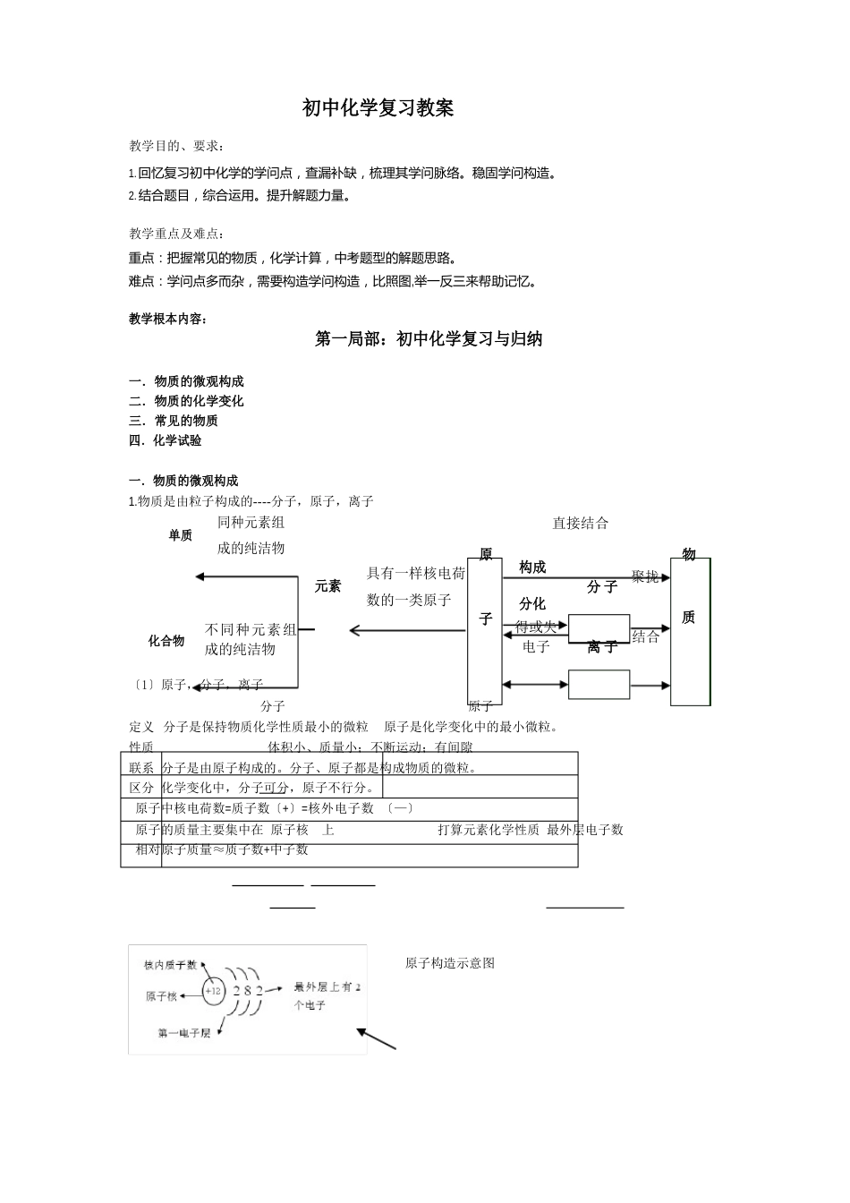 初中化学总复习教案内容_第1页