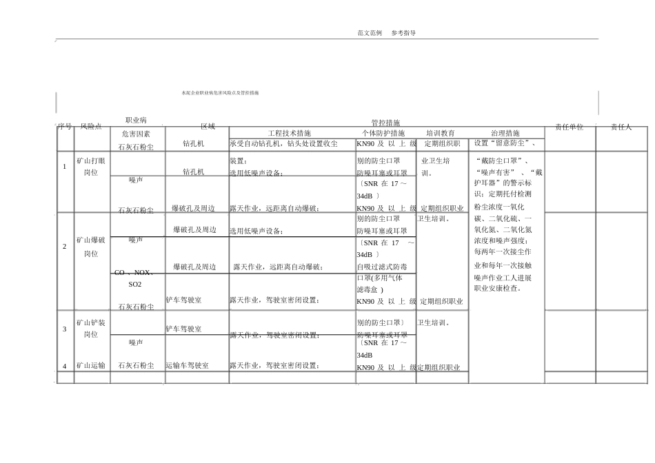 水泥企业职业病危害风险点及管控措施方案_第1页