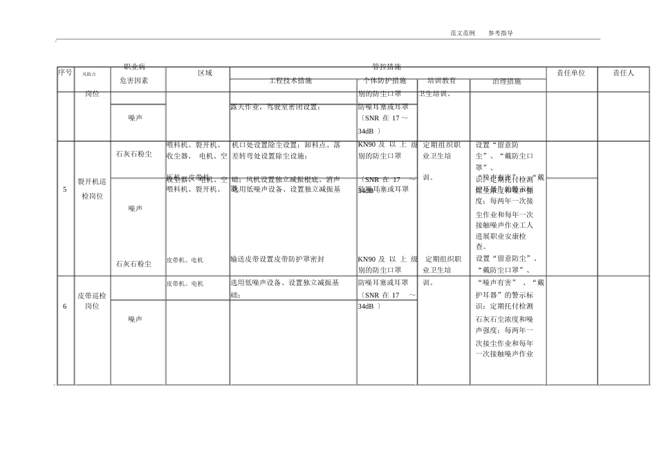 水泥企业职业病危害风险点及管控措施方案_第2页