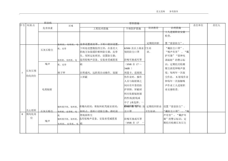 水泥企业职业病危害风险点及管控措施方案_第3页